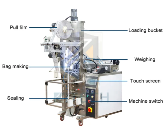 Automatique Miel Ketchup Chili Sauce Huile Lotion Liquide Shampooing Gelée Savon Liquide Pâte De Tomate Mayonnaise Alimentaire Sachet Poche Emballage Emballage Machine De Remplissage